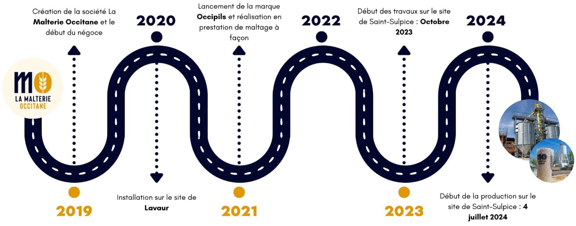 L'histoire de l'entreprise